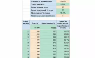 Вложения в 1000 рублей через пять лет