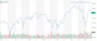 Dow Jones Industrial Average котировки