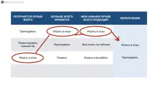 Метод таблицы с вопросами