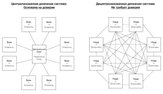 Децентрализованная биткоин система
