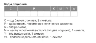 Код опциона