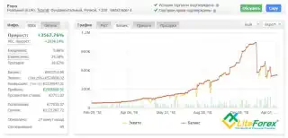 Пример. Экран трейдера в одном из приложений Forex