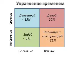 Матрица Эйзенхауэра