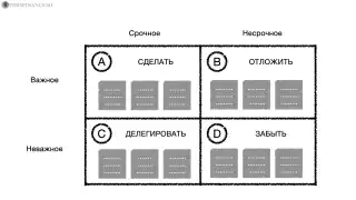 Матрица Эйзенхауэра