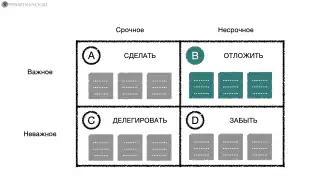 Матрица Эйзенхауэра: B: важные, но несрочные дела