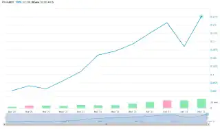 Биржевой ПИФ «Тинькофф Эс Энд Пи 500»