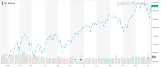 NASDAQ