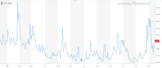 CBOE Volatility Index