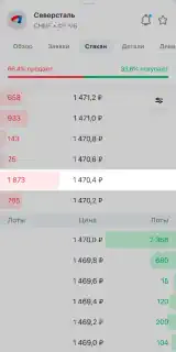 Биржевой стакан