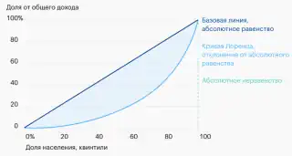 Кривая Лоренца