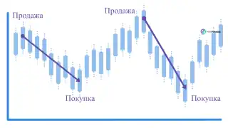 Короткие позиции на фондовом рынке