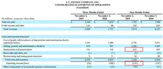 Отчетность компании J.C. Penney Company