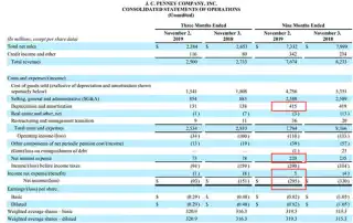 Отчетность компании J.C. Penney Company 2