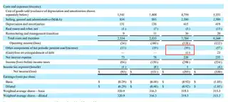 Отчетность компании J.C. Penney Company 3
