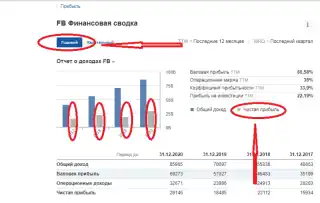 Отчет facebook на investing com