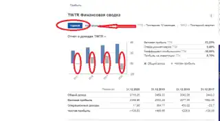 Отчет twitter на investing com