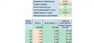 Вложения в 1000 рублей через двадцать лет