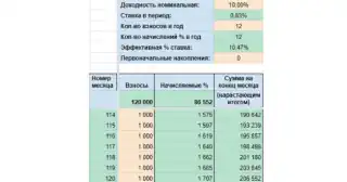 Вложения в 1000 рублей через десять лет