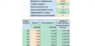 Вложения в 1000 рублей через тридцать лет