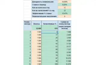 Инвестирование на год 1000 рублей