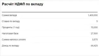 Расчет НДФЛ по вкладу