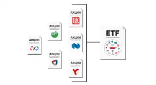 ETF