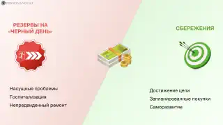 Отличие резервов от сбережений