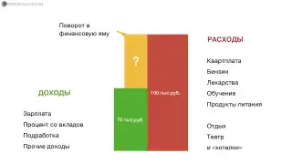 Причины попадания в финансовую яму