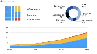 Учет финансов и распределение бюджета