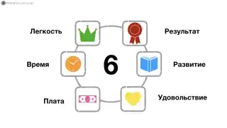 6 основных признаков, доказывающих, что вы на своём месте