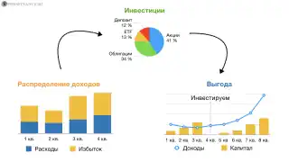 “Хорошее” распределение доходов и инвестирование для увеличения выгоды