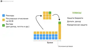 Накопительное страхование жизни