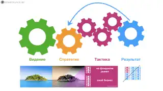 Мечта-стратегия-тактика-цель-корректировка