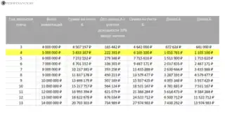 Какой вариант вычета по ИИС лучше использовать?
