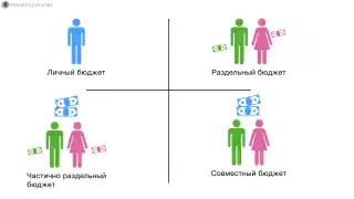Виды личного и семейного бюджета