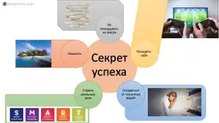 Как не спасовать перед трудностями