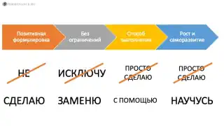 Принципы формулировки цели, построенные на основе психологии