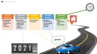 SMART на практике