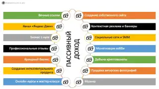 Как создать пассивный доход без вложений: 15 лучших способов