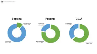 Доля кредитов с плавающей и фиксированной ставкой по странам